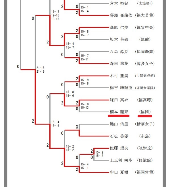 楠本麗奈アナの高校時代のバドミントン部の大会記録