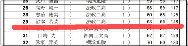 沼本わかな_ゴルフ